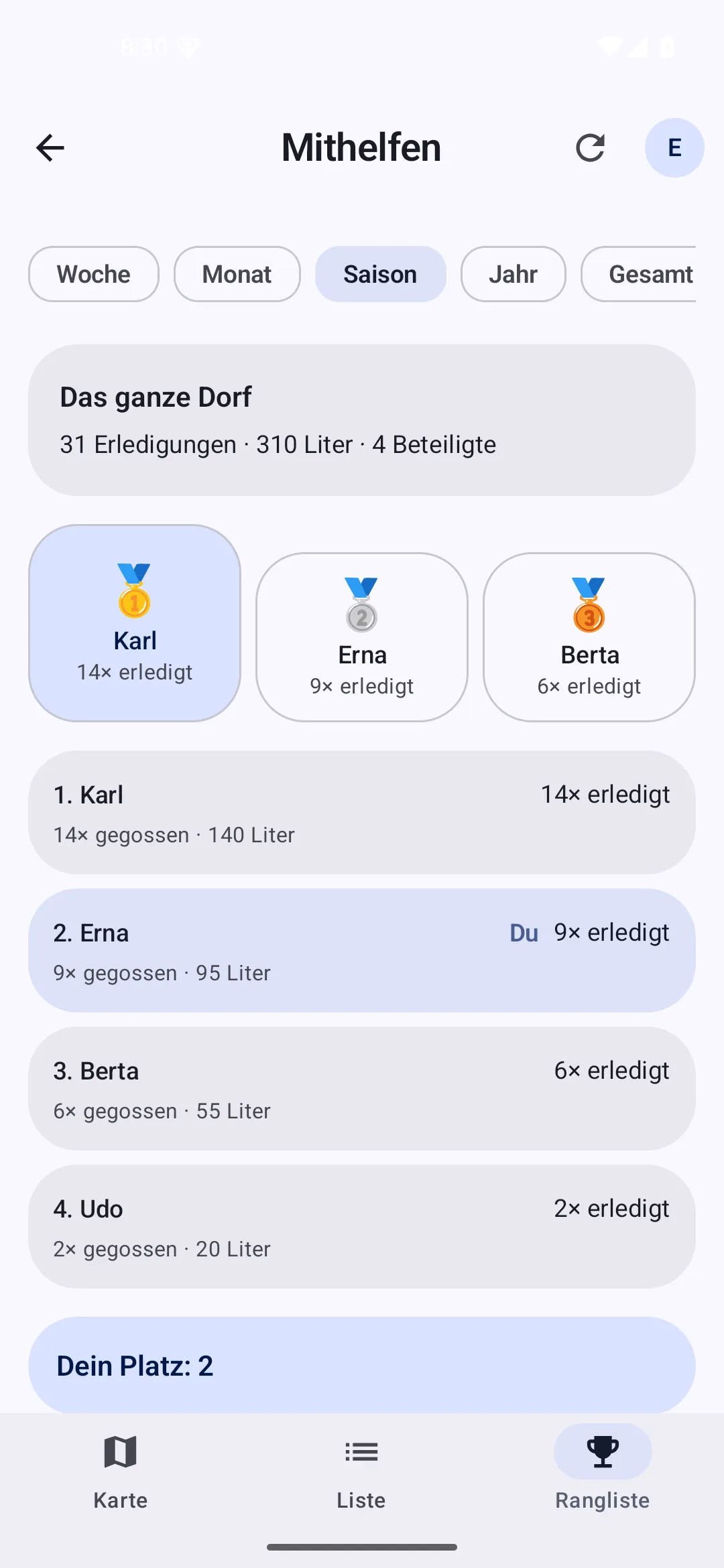 Rangliste in der App mit den Zeiträumen Woche, Monat, Saison, Jahr und Gesamt, der Dorfsumme „31 Erledigungen · 310 Liter · 4 Beteiligte“ und den Plätzen eins bis vier.